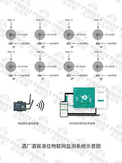 1623057302185263.jpg 酒廠酒窖液位物聯(lián)網(wǎng)監(jiān)測系統(tǒng)示意圖-水印.jpg